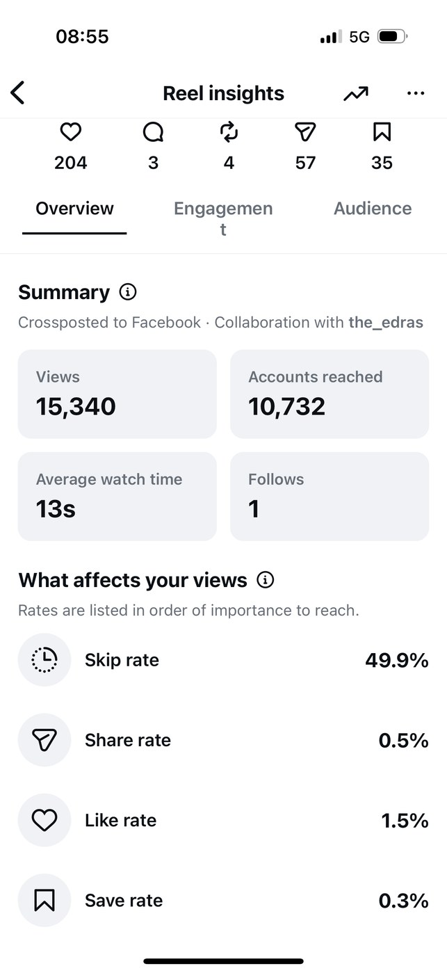 Insights — Overview