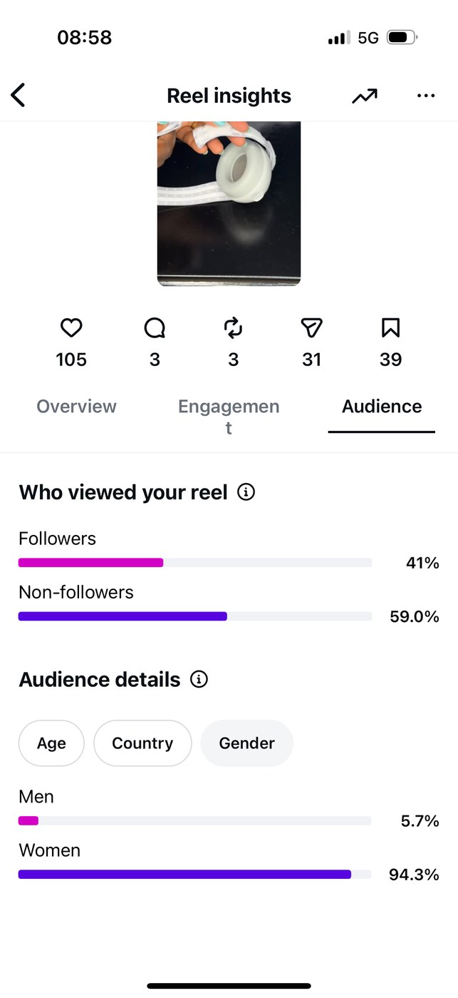 Insights — Audience gender