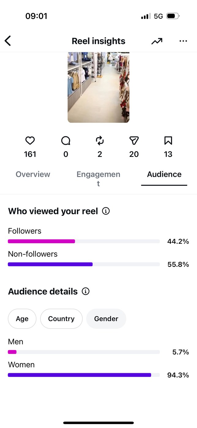 Insights — Audience gender