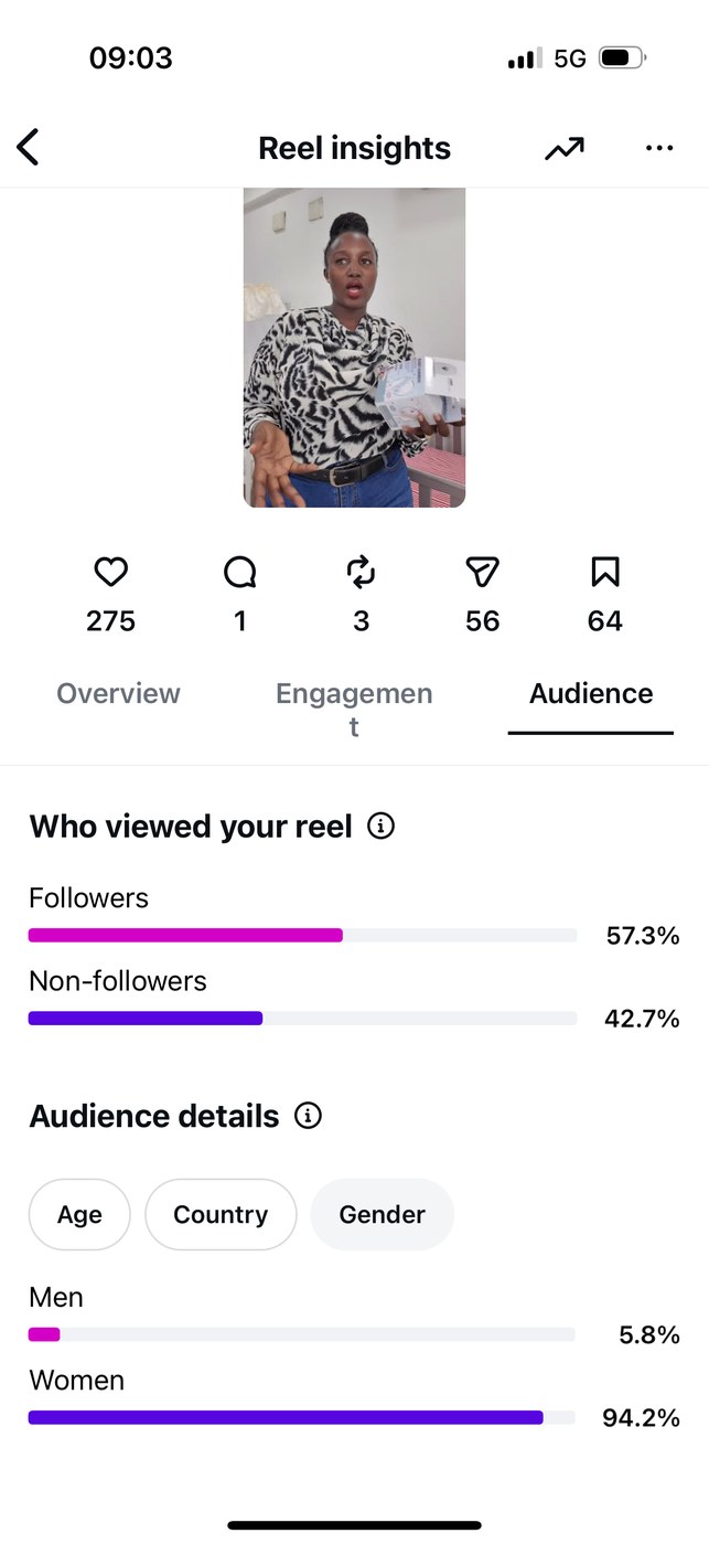 Insights — Audience gender