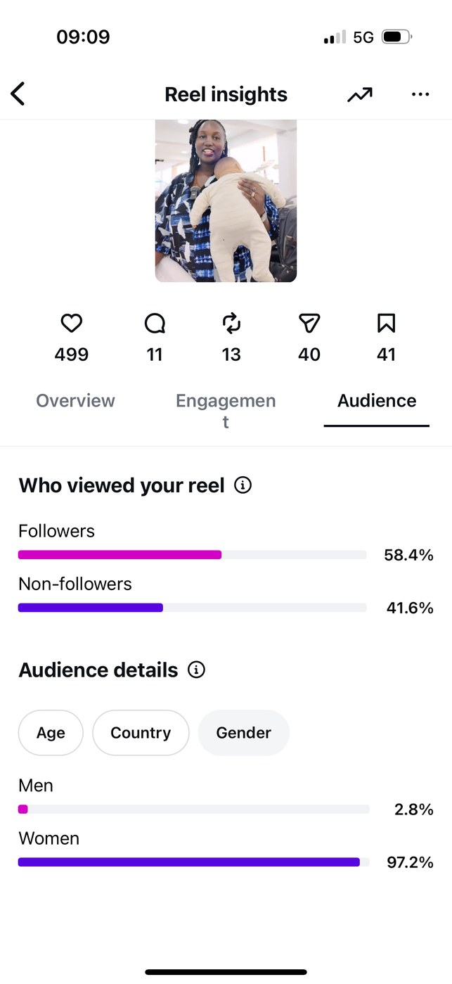 Insights — Audience gender