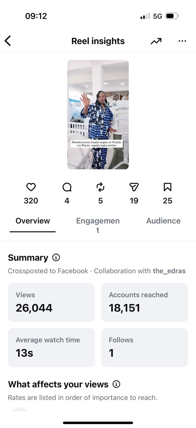 Insights — Overview