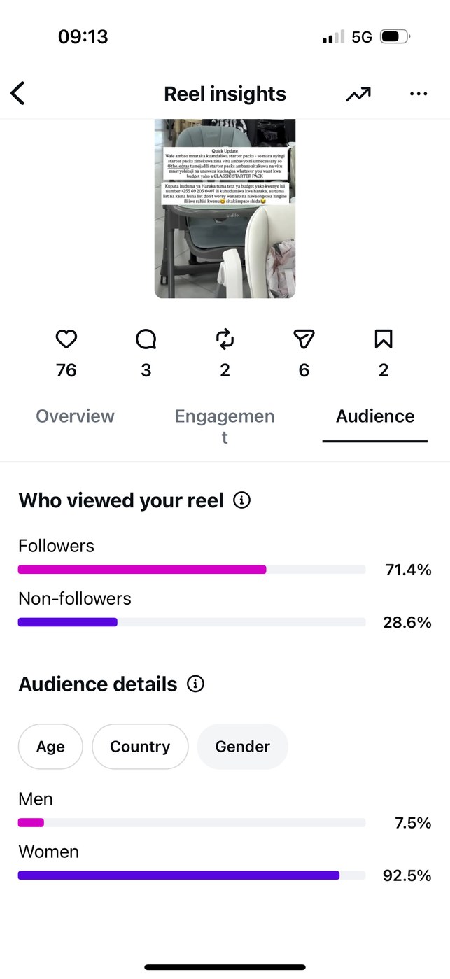 Insights — Audience gender